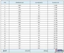 為什么不同企業(yè)配送用周轉箱使用管理差異大？