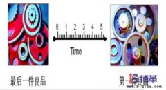 快速換模（SMED）時間是指什么？