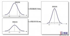 6σ管理法具體含義是什么？