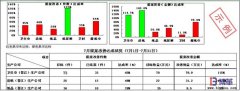 如何保證個人有效的參與提案改善活動？