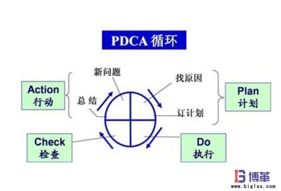 全面質(zhì)量管理的4個階段 全面質(zhì)量管理的4個階段