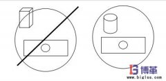 什么是防錯措施（Poka-Yoke）？