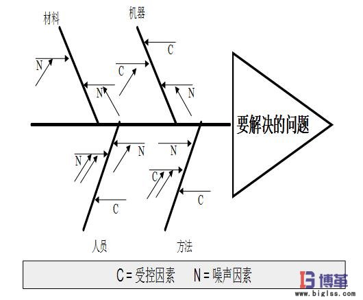魚骨圖繪畫 魚骨圖怎么畫