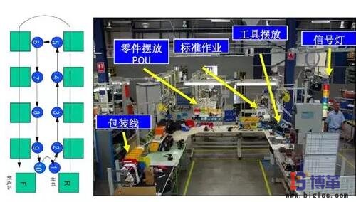 精益生產(chǎn)線(xiàn)轉(zhuǎn)換步驟：?jiǎn)渭? class=