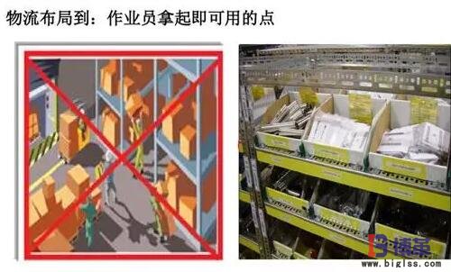 精益生產(chǎn)線(xiàn)轉(zhuǎn)換步驟：物料布局
