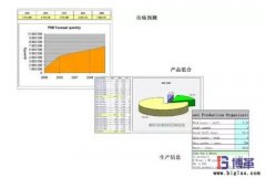 精益生產(chǎn)線布局設計原則
