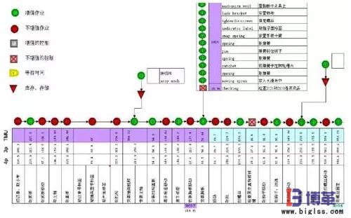精益生產(chǎn)線布局步驟:作業(yè)測(cè)定 精益生產(chǎn)線布局步驟:作業(yè)測(cè)定