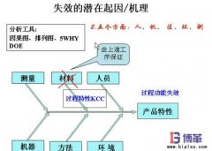 FMEA失效分析法的好處有哪些？