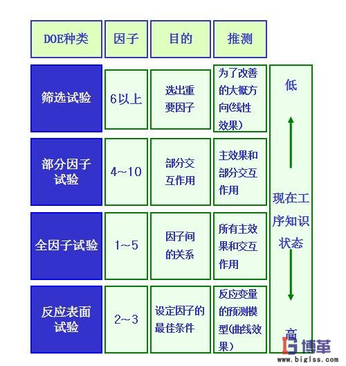 DOE(試驗設(shè)計)設(shè)計選擇 DOE(試驗設(shè)計)設(shè)計選擇