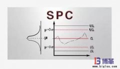 SPC是什么意思？SPC的作用是什么？