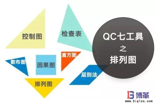 QC品質(zhì)管理七大手法之排列圖 QC品質(zhì)管理七大手法之排列圖