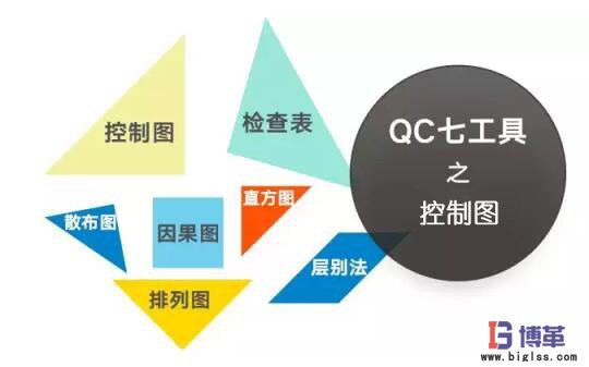 QC品質(zhì)管理七大手法之控制圖 QC品質(zhì)管理七大手法之控制圖