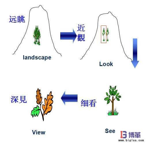 精益生產(chǎn)持續(xù)改善管理 精益生產(chǎn)持續(xù)改善管理的四個方法