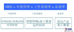 <b>設(shè)備OEE是什么意思？</b>