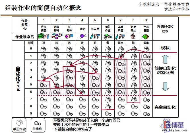 組裝作業(yè)的簡(jiǎn)便自動(dòng)化LCIA 組裝作業(yè)的簡(jiǎn)便自動(dòng)化LCIA