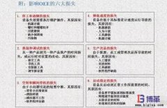 <b>OEE如何進(jìn)行分析和改善？</b>