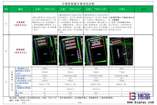 工廠布局方案對比說明 工廠布局方案對比說明