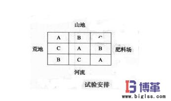 DOE實驗設(shè)計案例 DOE實驗設(shè)計案例