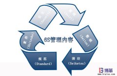 6S現(xiàn)場管理的內(nèi)容是什么？