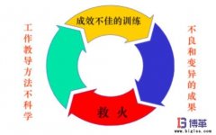 企業(yè)為什么需要員工工作教導(dǎo)管理？
