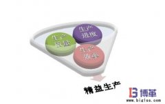精益生產(chǎn)方式的主要特征有哪些?