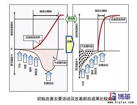 設(shè)備初期改善活動成果 設(shè)備初期改善活動成果