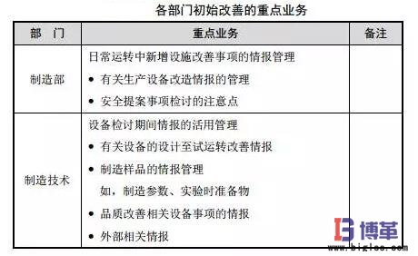 設(shè)備初期改善活動內(nèi)容 設(shè)備初期改善活動內(nèi)容