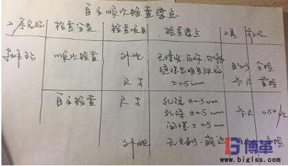 學(xué)員現(xiàn)場(chǎng)制作的”自主順次檢查要點(diǎn)表“ 學(xué)員現(xiàn)場(chǎng)制作的”自主順次檢查要點(diǎn)表“