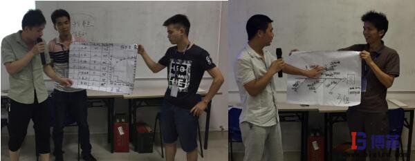 學(xué)員現(xiàn)場(chǎng)制作柏拉圖和魚骨圖并進(jìn)行分享 學(xué)員現(xiàn)場(chǎng)制作柏拉圖和魚骨圖并進(jìn)行分享