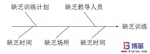 質(zhì)量控制計劃再分析 質(zhì)量控制計劃再分析