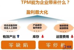 設(shè)備TPM管理咨詢是什么？
