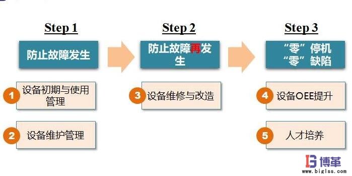 tpm推進(jìn)過(guò)程應(yīng)對(duì)步驟 tpm推進(jìn)過(guò)程應(yīng)對(duì)步驟