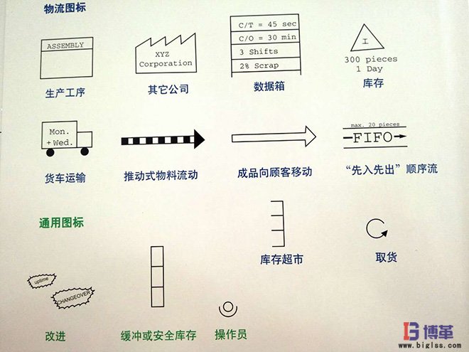 價值流圖析物流信息圖標(biāo) 價值流圖析物流信息圖標(biāo)