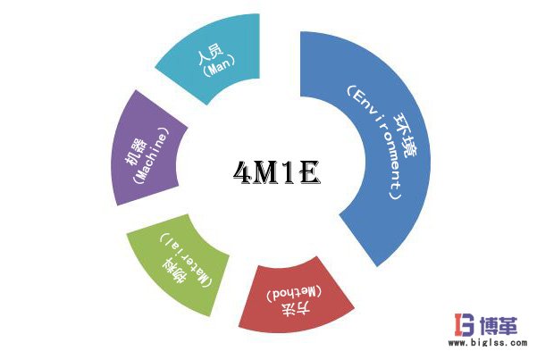 人機(jī)料法環(huán)-全面質(zhì)量管理的五大要素 人機(jī)料法環(huán)-全面質(zhì)量管理的五大要素