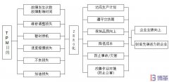 TPM是什么？TPM有什么作用和目的？