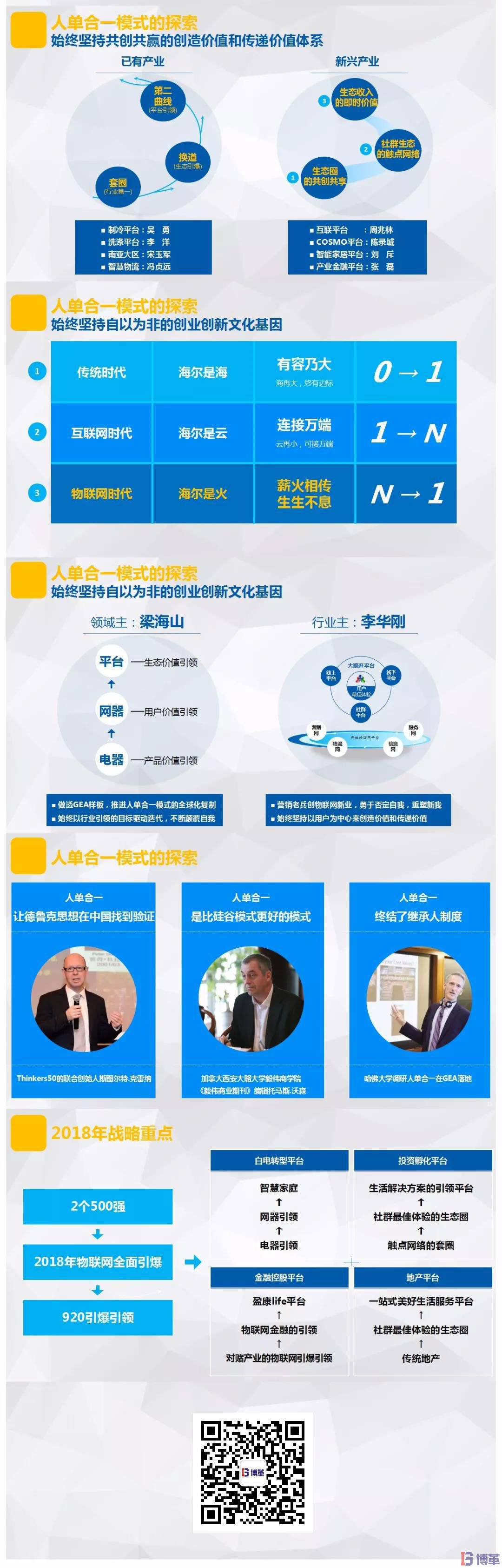 博革咨詢標(biāo)桿客戶-海爾2017年市場(chǎng)創(chuàng)新報(bào)告 博革咨詢標(biāo)桿客戶-海爾2017年市場(chǎng)創(chuàng)新報(bào)告