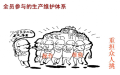 什么是TPM？