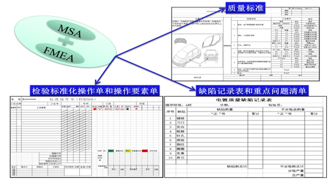 質(zhì)量檢測準(zhǔn)確度的管理 質(zhì)量檢測準(zhǔn)確度的管理