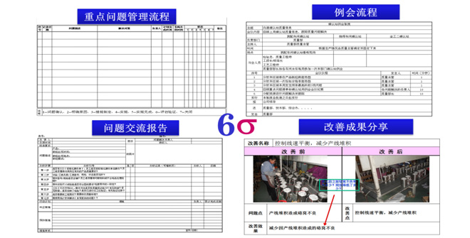 質(zhì)量數(shù)據(jù)分析與改進(jìn) 質(zhì)量數(shù)據(jù)分析與改進(jìn)