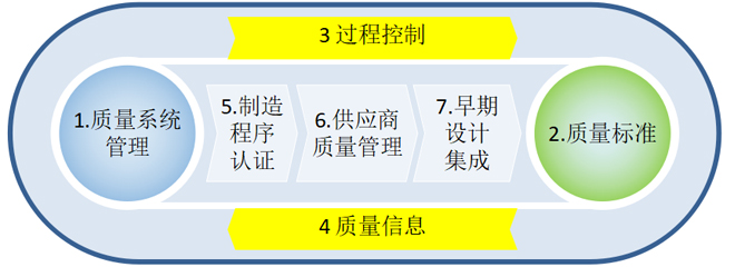 精益質(zhì)量管理咨詢體系 精益質(zhì)量管理咨詢體系