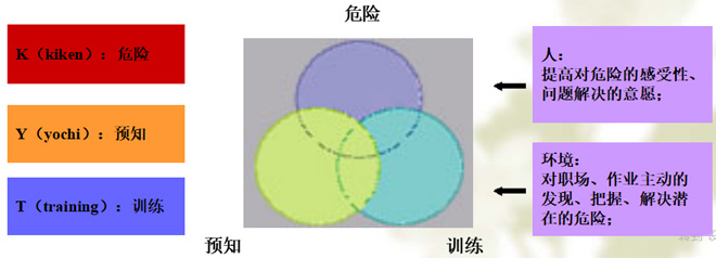 什么是KTY活動(dòng)？