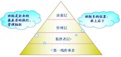 為什么要開展班組管理工作？