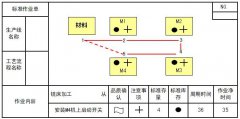 什么是標(biāo)準(zhǔn)作業(yè)表？