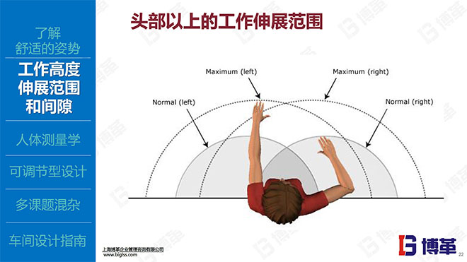 IE人機(jī)工程培訓(xùn)精品教材 IE人機(jī)工程培訓(xùn)精品教材