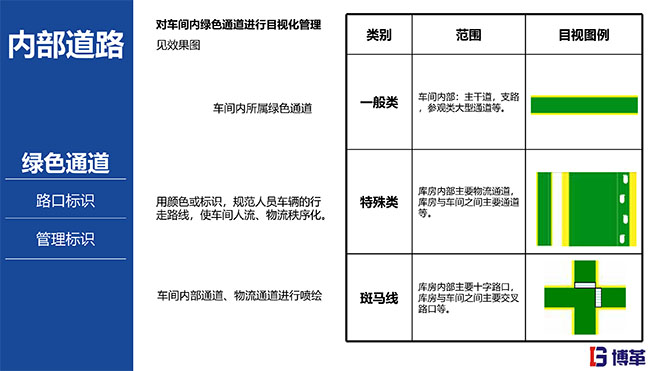 汽車(chē)主機(jī)廠(chǎng)5S目視化標(biāo)準(zhǔn)手冊(cè)