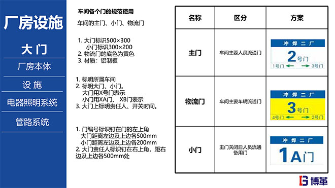 汽車(chē)主機(jī)廠(chǎng)5S目視化標(biāo)準(zhǔn)手冊(cè)