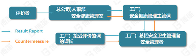 SES結(jié)果報告 SES結(jié)果報告