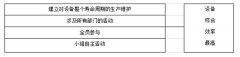 全面生產(chǎn)維護(hù)(TPM)特點(diǎn)和作用