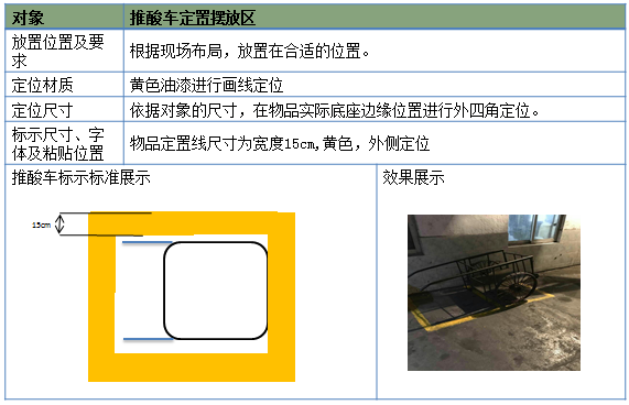 推酸車擺放區(qū)放置標準
