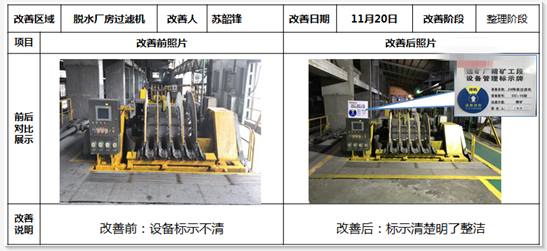 設備運行狀態(tài)及區(qū)域定制標識